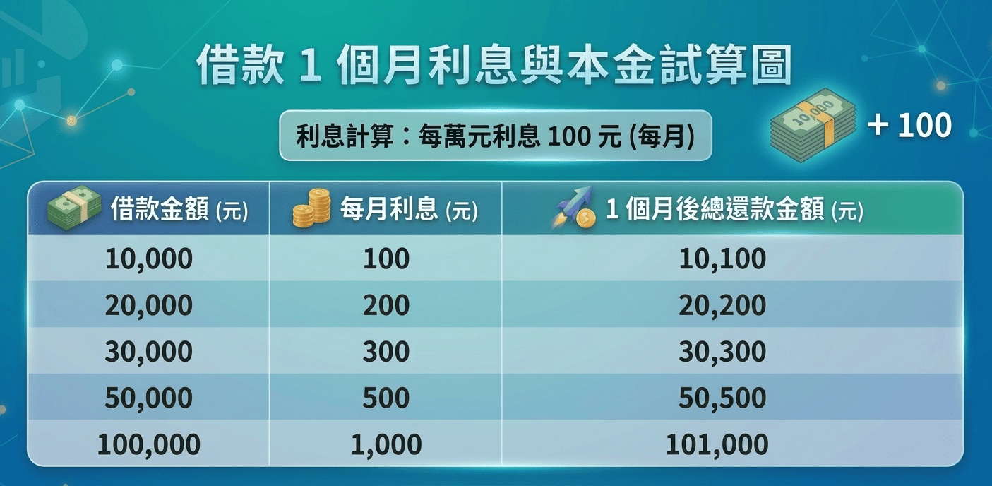           台南奇美借貸,台南奇美借錢,汽車借貸,汽車借款,房屋借貸,機車借貸,機車借款,台南奇美房屋借款,台南奇美汽車借款,台南奇美資金周轉借錢,台南奇美借貸,台南奇美房屋借款,房屋借貸,房屋借款,資金周轉借錢,融資借錢,台南奇美市融資,台南奇美合法資金周轉,合法資金周轉,融資,台南奇美融資推薦,台南奇美融資推薦,奇美融資,台南奇美融資,奇美融資借錢,汽車貸款,汽車借款,貸款車增貸,汽車借款免留車,融資汽車借款,融資汽車借款,奇美汽車借款,融資免留車,奇美鎮融資,奇美區融資,奇美汽車借款免留車,個人現金借款,房屋貸款,上班族借款,房貸推薦,房屋土地二胎,台南奇美融資推薦,台南奇美推薦融資,自營商貸款,營登借貸,公司工廠借款,融資利率,機車貸款,房屋貸款,台南奇美房屋借錢,房貸增貸,土地房屋借貸,現金周轉,房屋借款,土地二胎,房屋增貸,房子增貸,二胎貸,三胎,黃金借款,黃金借貸,黃金週轉,汽車借錢,勞力士名錶手錶借款
